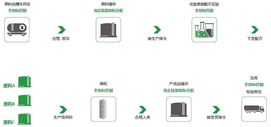 先進(jìn)工藝